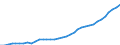 Country: Australia / Transaction: 710R - Financial Balance Sheets, consolidated (SNA 2008): 710R - Financial Balance Sheets, consolidated (SNA 2008): Financial net worth: Financial assets / Sector: 710R - Financial Balance Sheets, consolidated (SNA 2008): Total economy: General Government / Measure: National currency, current prices