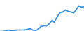 Country: Australia / Transaction: 710R - Financial Balance Sheets, consolidated (SNA 2008): 710R - Financial Balance Sheets, consolidated (SNA 2008): Financial net worth: Financial assets / Sector: 710R - Financial Balance Sheets, consolidated (SNA 2008): Total economy: General Government / Measure: US $, current prices, current exchange rates, end of period
