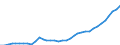 Country: Australia / Transaction: 710R - Financial Balance Sheets, consolidated (SNA 2008): 710R - Financial Balance Sheets, consolidated (SNA 2008): Financial net worth: Financial assets / Sector: 710R - Financial Balance Sheets, consolidated (SNA 2008): Total economy: General Government: Central government / Measure: National currency, current prices