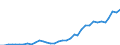 Country: Australia / Transaction: 710R - Financial Balance Sheets, consolidated (SNA 2008): 710R - Financial Balance Sheets, consolidated (SNA 2008): Financial net worth: Financial assets / Sector: 710R - Financial Balance Sheets, consolidated (SNA 2008): Total economy: General Government: Central government / Measure: US $, current prices, current exchange rates, end of period