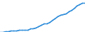 Country: Australia / Transaction: 710R - Financial Balance Sheets, consolidated (SNA 2008): 710R - Financial Balance Sheets, consolidated (SNA 2008): Financial net worth: Financial assets / Sector: 710R - Financial Balance Sheets, consolidated (SNA 2008): Total economy: General Government: State government / Measure: National currency, current prices
