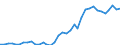 Country: Australia / Transaction: 710R - Financial Balance Sheets, consolidated (SNA 2008): 710R - Financial Balance Sheets, consolidated (SNA 2008): Financial net worth: Financial assets / Sector: 710R - Financial Balance Sheets, consolidated (SNA 2008): Total economy: General Government: State government / Measure: US $, current prices, current exchange rates, end of period