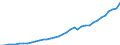 Country: Australia / Transaction: 710R - Financial Balance Sheets, consolidated (SNA 2008): 710R - Financial Balance Sheets, consolidated (SNA 2008): Financial net worth: Financial assets / Sector: 710R - Financial Balance Sheets, consolidated (SNA 2008): Total economy: Households and NPISH / Measure: National currency, current prices