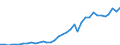 Country: Australia / Transaction: 710R - Financial Balance Sheets, consolidated (SNA 2008): 710R - Financial Balance Sheets, consolidated (SNA 2008): Financial net worth: Financial assets / Sector: 710R - Financial Balance Sheets, consolidated (SNA 2008): Total economy: Households and NPISH / Measure: US $, current prices, current exchange rates, end of period