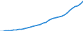 Country: Australia / Transaction: 710R - Financial Balance Sheets, consolidated (SNA 2008): 710R - Financial Balance Sheets, consolidated (SNA 2008): Financial net worth: Financial assets / Sector: 710R - Financial Balance Sheets, consolidated (SNA 2008): Rest of the world / Measure: National currency, current prices