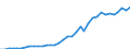 Country: Australia / Transaction: 710R - Financial Balance Sheets, consolidated (SNA 2008): 710R - Financial Balance Sheets, consolidated (SNA 2008): Financial net worth: Financial assets / Sector: 710R - Financial Balance Sheets, consolidated (SNA 2008): Rest of the world / Measure: US $, current prices, current exchange rates, end of period