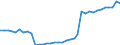 Country: Australia / Transaction: 710R - Financial Balance Sheets, consolidated (SNA 2008): 710R - Financial Balance Sheets, consolidated (SNA 2008): Financial net worth: Financial assets: Monetary gold and SDRs / Sector: 710R - Financial Balance Sheets, consolidated (SNA 2008): Total economy / Measure: National currency, current prices