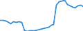 Country: Australia / Transaction: 710R - Financial Balance Sheets, consolidated (SNA 2008): 710R - Financial Balance Sheets, consolidated (SNA 2008): Financial net worth: Financial assets: Monetary gold and SDRs / Sector: 710R - Financial Balance Sheets, consolidated (SNA 2008): Total economy / Measure: US $, current prices, current exchange rates, end of period