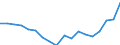 Country: Austria / Transaction: 720--Financial Balance sheets, non-consolidated: 720--Financial Balance sheets, non-consolidated: Financial net worth / Sector: Total economy and rest of the world: Total economy / Measure: National currency, current prices