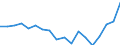 Country: Austria / Transaction: 720--Financial Balance sheets, non-consolidated: 720--Financial Balance sheets, non-consolidated: Financial net worth / Sector: Total economy and rest of the world: Total economy / Measure: US $, current prices, current exchange rates, end of period