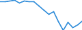 Country: Austria / Transaction: 720--Financial Balance sheets, non-consolidated: 720--Financial Balance sheets, non-consolidated: Financial net worth / Sector: Total economy and rest of the world: Total economy: Non-financial corporations / Measure: US $, current prices, current exchange rates, end of period