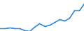Country: Austria / Transaction: 720--Financial Balance sheets, non-consolidated: 720--Financial Balance sheets, non-consolidated: Financial net worth / Sector: Total economy and rest of the world: Total economy: Financial corporations / Measure: National currency, current prices