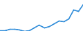 Country: Austria / Transaction: 720--Financial Balance sheets, non-consolidated: 720--Financial Balance sheets, non-consolidated: Financial net worth / Sector: Total economy and rest of the world: Total economy: Financial corporations / Measure: US $, current prices, current exchange rates, end of period