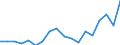 Country: Austria / Transaction: 720--Financial Balance sheets, non-consolidated: 720--Financial Balance sheets, non-consolidated: Financial net worth / Sector: Total economy and rest of the world: Total economy: Financial corporations: Central bank and other depository corporations / Measure: National currency, current prices