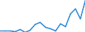 Country: Austria / Transaction: 720--Financial Balance sheets, non-consolidated: 720--Financial Balance sheets, non-consolidated: Financial net worth / Sector: Total economy and rest of the world: Total economy: Financial corporations: Central bank and other depository corporations / Measure: US $, current prices, current exchange rates, end of period