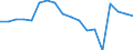 Country: Austria / Transaction: 720--Financial Balance sheets, non-consolidated: 720--Financial Balance sheets, non-consolidated: Financial net worth / Sector: Total economy and rest of the world: Total economy: Financial corporations: Central bank and other depository corporations: Central bank / Measure: National currency, current prices