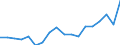 Country: Austria / Transaction: 720--Financial Balance sheets, non-consolidated: 720--Financial Balance sheets, non-consolidated: Financial net worth / Sector: Total economy and rest of the world: Total economy: Financial corporations: Central bank and other depository corporations: Other depository corporations / Measure: National currency, current prices