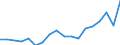 Country: Austria / Transaction: 720--Financial Balance sheets, non-consolidated: 720--Financial Balance sheets, non-consolidated: Financial net worth / Sector: Total economy and rest of the world: Total economy: Financial corporations: Central bank and other depository corporations: Other depository corporations / Measure: US $, current prices, current exchange rates, end of period