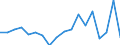 Country: Austria / Transaction: 720--Financial Balance sheets, non-consolidated: 720--Financial Balance sheets, non-consolidated: Financial net worth / Sector: Total economy and rest of the world: Total economy: Financial corporations: Other financial intermediaries / Measure: National currency, current prices