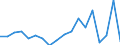 Country: Austria / Transaction: 720--Financial Balance sheets, non-consolidated: 720--Financial Balance sheets, non-consolidated: Financial net worth / Sector: Total economy and rest of the world: Total economy: Financial corporations: Other financial intermediaries / Measure: US $, current prices, current exchange rates, end of period