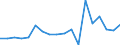 Country: Austria / Transaction: 720--Financial Balance sheets, non-consolidated: 720--Financial Balance sheets, non-consolidated: Financial net worth / Sector: Total economy and rest of the world: Total economy: Financial corporations: Financial auxiliaries / Measure: US $, current prices, current exchange rates, end of period