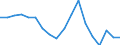 Country: Austria / Transaction: 720--Financial Balance sheets, non-consolidated: 720--Financial Balance sheets, non-consolidated: Financial net worth / Sector: Total economy and rest of the world: Total economy: Financial corporations: Insurance corporations and pension funds / Measure: National currency, current prices