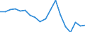 Country: Austria / Transaction: 720--Financial Balance sheets, non-consolidated: 720--Financial Balance sheets, non-consolidated: Financial net worth / Sector: Total economy and rest of the world: Total economy: Financial corporations: Insurance corporations and pension funds / Measure: US $, current prices, current exchange rates, end of period