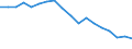 Country: Austria / Transaction: 720--Financial Balance sheets, non-consolidated: 720--Financial Balance sheets, non-consolidated: Financial net worth / Sector: Total economy and rest of the world: Total economy: General government: Central government / Measure: US $, current prices, current exchange rates, end of period