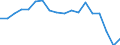 Country: Austria / Transaction: 720--Financial Balance sheets, non-consolidated: 720--Financial Balance sheets, non-consolidated: Financial net worth / Sector: Total economy and rest of the world: Total economy: General government: State government / Measure: National currency, current prices