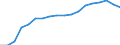 Country: Austria / Transaction: 720--Financial Balance sheets, non-consolidated: 720--Financial Balance sheets, non-consolidated: Financial net worth / Sector: Total economy and rest of the world: Total economy: General government: Local government / Measure: National currency, current prices