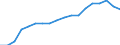 Country: Austria / Transaction: 720--Financial Balance sheets, non-consolidated: 720--Financial Balance sheets, non-consolidated: Financial net worth / Sector: Total economy and rest of the world: Total economy: General government: Local government / Measure: US $, current prices, current exchange rates, end of period