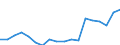 Country: Austria / Transaction: 720--Financial Balance sheets, non-consolidated: 720--Financial Balance sheets, non-consolidated: Financial net worth / Sector: Total economy and rest of the world: Total economy: General government: Social security funds / Measure: National currency, current prices