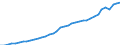 Country: Austria / Transaction: 720--Financial Balance sheets, non-consolidated: 720--Financial Balance sheets, non-consolidated: Financial net worth / Sector: Total economy and rest of the world: Total economy: Households and non-profit institutions serving households / Measure: National currency, current prices