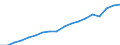 Country: Austria / Transaction: 720--Financial Balance sheets, non-consolidated: 720--Financial Balance sheets, non-consolidated: Financial net worth / Sector: Total economy and rest of the world: Total economy: Households and non-profit institutions serving households: Households / Measure: National currency, current prices