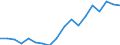 Country: Austria / Transaction: 720--Financial Balance sheets, non-consolidated: 720--Financial Balance sheets, non-consolidated: Financial net worth / Sector: Total economy and rest of the world: Total economy: Households and non-profit institutions serving households: Households / Measure: US $, current prices, current exchange rates, end of period