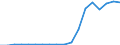 Country: Austria / Transaction: 720--Financial Balance sheets, non-consolidated: 720--Financial Balance sheets, non-consolidated: Financial net worth / Sector: Total economy and rest of the world: Total economy: Households and non-profit institutions serving households: Non-profit institutions serving households / Measure: National currency, current prices
