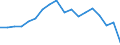 Country: Austria / Transaction: 720--Financial Balance sheets, non-consolidated: 720--Financial Balance sheets, non-consolidated: Financial net worth / Sector: Total economy and rest of the world: Rest of the world / Measure: National currency, current prices