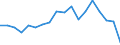 Country: Austria / Transaction: 720--Financial Balance sheets, non-consolidated: 720--Financial Balance sheets, non-consolidated: Financial net worth / Sector: Total economy and rest of the world: Rest of the world / Measure: US $, current prices, current exchange rates, end of period