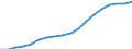 Country: Austria / Transaction: 720--Financial Balance sheets, non-consolidated: 720--Financial Balance sheets, non-consolidated: Financial net worth: Financial assets / Sector: Total economy and rest of the world: Total economy / Measure: National currency, current prices