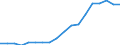 Country: Austria / Transaction: 720--Financial Balance sheets, non-consolidated: 720--Financial Balance sheets, non-consolidated: Financial net worth: Financial assets / Sector: Total economy and rest of the world: Total economy / Measure: US $, current prices, current exchange rates, end of period