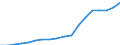 Country: Austria / Transaction: 720--Financial Balance sheets, non-consolidated: 720--Financial Balance sheets, non-consolidated: Financial net worth: Financial assets / Sector: Total economy and rest of the world: Total economy: Non-financial corporations / Measure: National currency, current prices