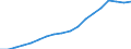Country: Austria / Transaction: 720--Financial Balance sheets, non-consolidated: 720--Financial Balance sheets, non-consolidated: Financial net worth: Financial assets / Sector: Total economy and rest of the world: Total economy: Financial corporations / Measure: National currency, current prices
