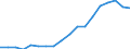 Country: Austria / Transaction: 720--Financial Balance sheets, non-consolidated: 720--Financial Balance sheets, non-consolidated: Financial net worth: Financial assets / Sector: Total economy and rest of the world: Total economy: Financial corporations / Measure: US $, current prices, current exchange rates, end of period