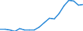 Country: Austria / Transaction: 720--Financial Balance sheets, non-consolidated: 720--Financial Balance sheets, non-consolidated: Financial net worth: Financial assets / Sector: Total economy and rest of the world: Total economy: Financial corporations: Central bank and other depository corporations / Measure: US $, current prices, current exchange rates, end of period