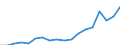 Country: Austria / Transaction: 720--Financial Balance sheets, non-consolidated: 720--Financial Balance sheets, non-consolidated: Financial net worth: Financial assets / Sector: Total economy and rest of the world: Total economy: Financial corporations: Central bank and other depository corporations: Central bank / Measure: National currency, current prices