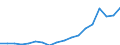 Country: Austria / Transaction: 720--Financial Balance sheets, non-consolidated: 720--Financial Balance sheets, non-consolidated: Financial net worth: Financial assets / Sector: Total economy and rest of the world: Total economy: Financial corporations: Central bank and other depository corporations: Central bank / Measure: US $, current prices, current exchange rates, end of period
