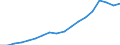 Country: Austria / Transaction: 720--Financial Balance sheets, non-consolidated: 720--Financial Balance sheets, non-consolidated: Financial net worth: Financial assets / Sector: Total economy and rest of the world: Total economy: Financial corporations: Central bank and other depository corporations: Other depository corporations / Measure: National currency, current prices