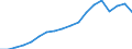 Country: Austria / Transaction: 720--Financial Balance sheets, non-consolidated: 720--Financial Balance sheets, non-consolidated: Financial net worth: Financial assets / Sector: Total economy and rest of the world: Total economy: Financial corporations: Other financial intermediaries / Measure: National currency, current prices