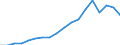 Country: Austria / Transaction: 720--Financial Balance sheets, non-consolidated: 720--Financial Balance sheets, non-consolidated: Financial net worth: Financial assets / Sector: Total economy and rest of the world: Total economy: Financial corporations: Other financial intermediaries / Measure: US $, current prices, current exchange rates, end of period