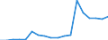 Country: Austria / Transaction: 720--Financial Balance sheets, non-consolidated: 720--Financial Balance sheets, non-consolidated: Financial net worth: Financial assets / Sector: Total economy and rest of the world: Total economy: Financial corporations: Financial auxiliaries / Measure: National currency, current prices